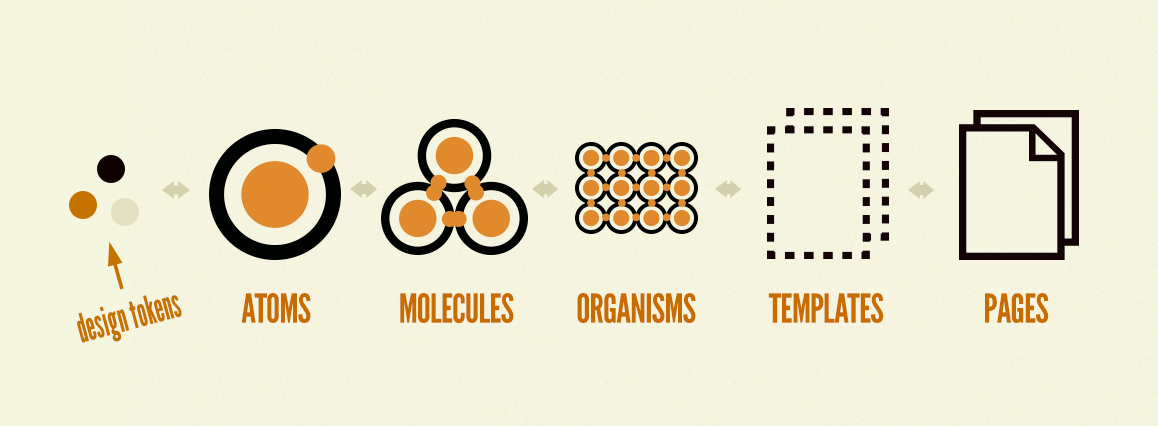 atomic-design-tokens