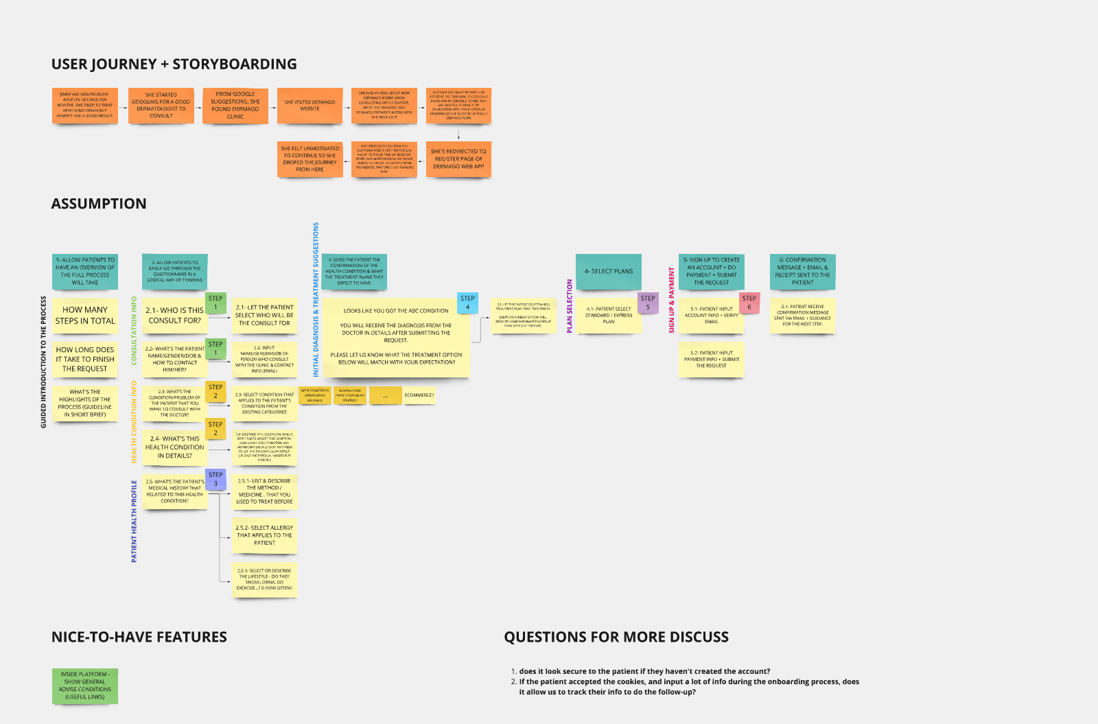 brainstorming