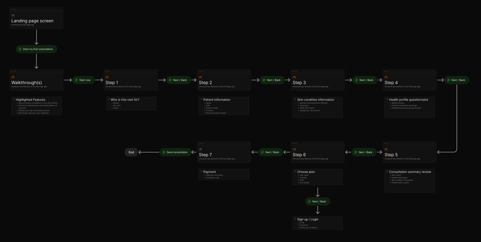 userjourneymap